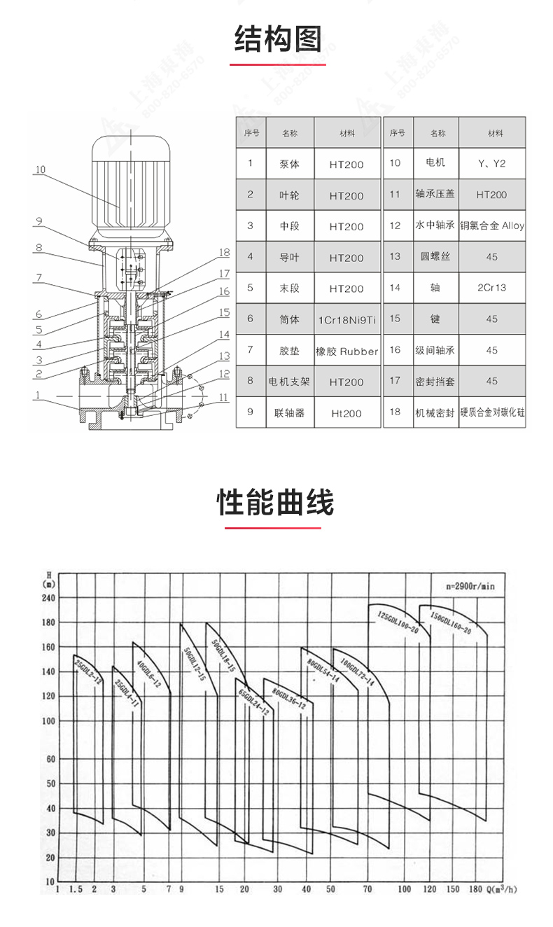 GDLS型立式多级离心泵_03.jpg GDLS型立式多级离心泵_03.jpg
